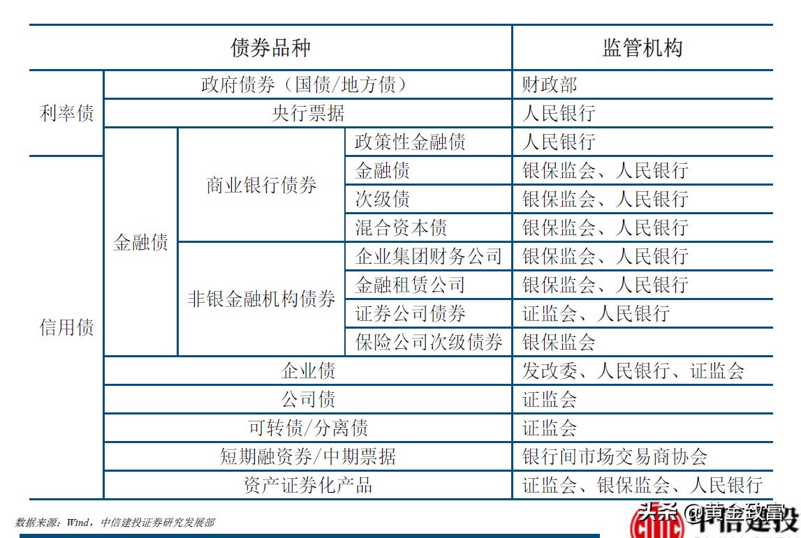 债券型基金的分类与投资时机