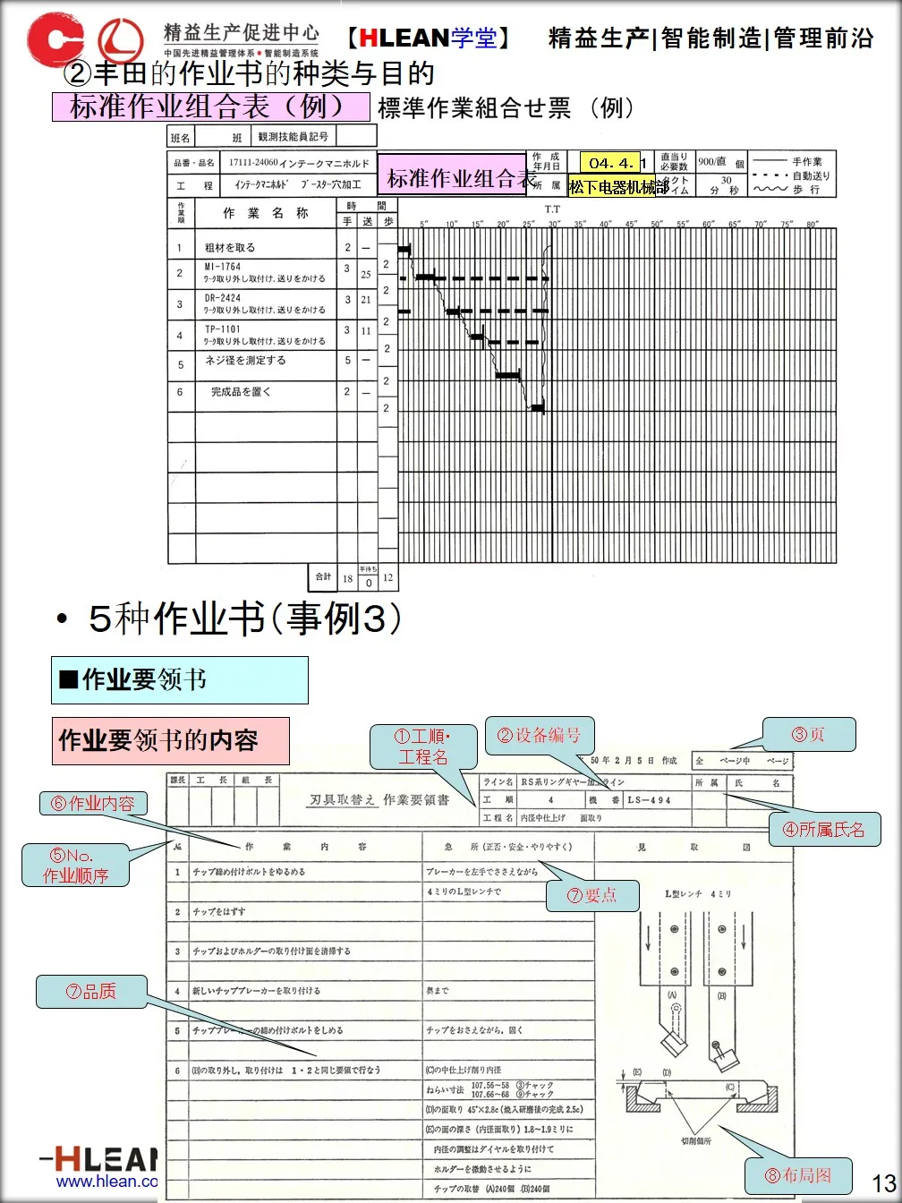 「精益学堂」标准作业手顺书