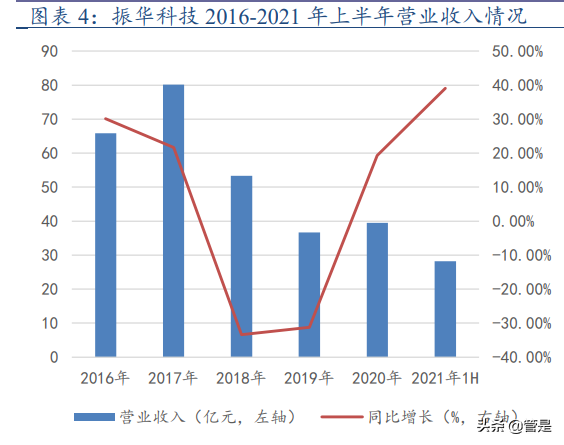 振华科技专题研究：业绩高增长，军工电子先锋谁与争锋