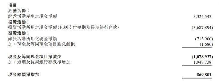 6个月破百亿！大好形势，李宁管理层异常冷静