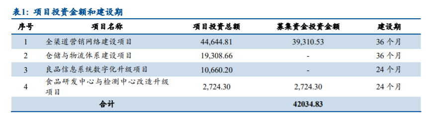 良品铺子深度解析：全渠道扩张，定位高端实现差异化竞争