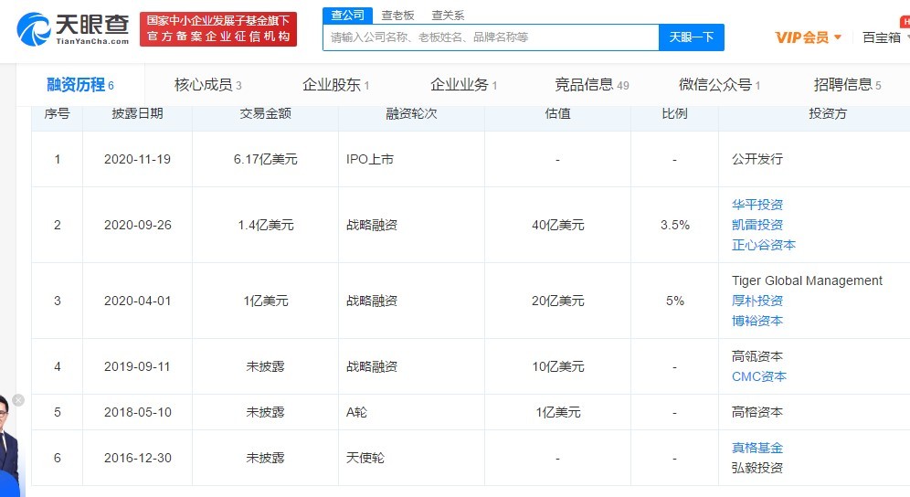 内忧外患双面夹击下，没有护城河的完美日记，还能走多远？