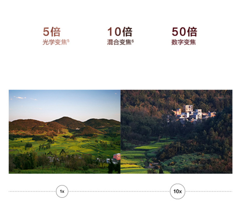 轻薄的手机是如何实现10倍光学变焦的，其中有什么猫腻？