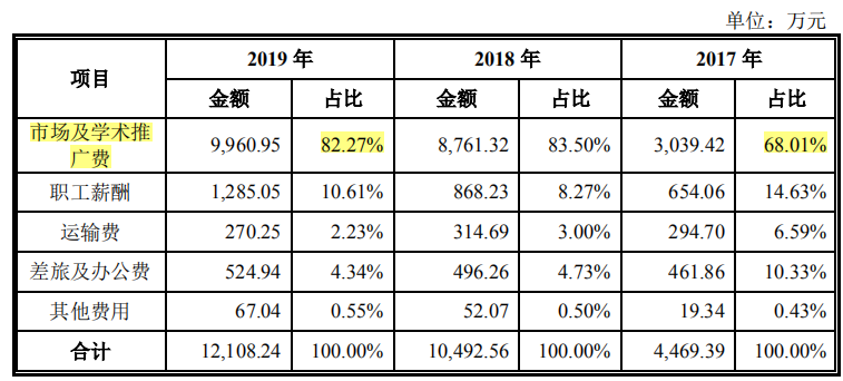 万年青股份重销售轻研发，屡抽屡罚或难长青