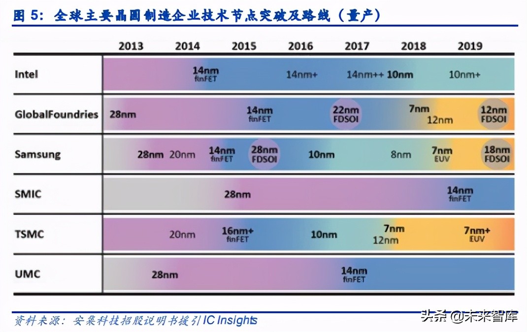 电子元器件行业分析：可穿戴、AIOT驱动下一个黄金十年