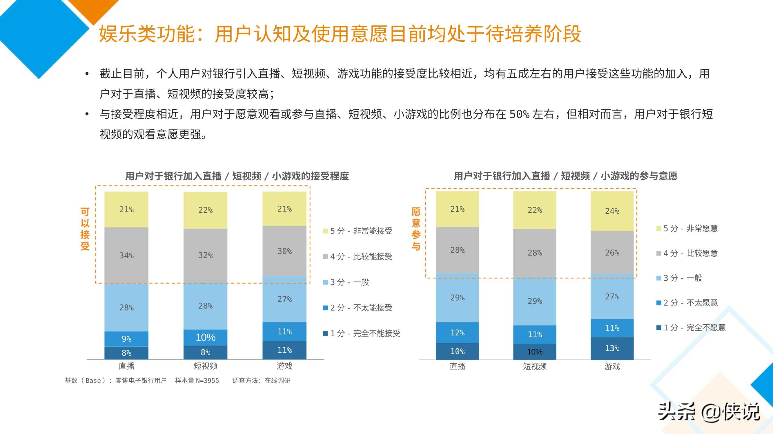 2020中国电子银行调查报告