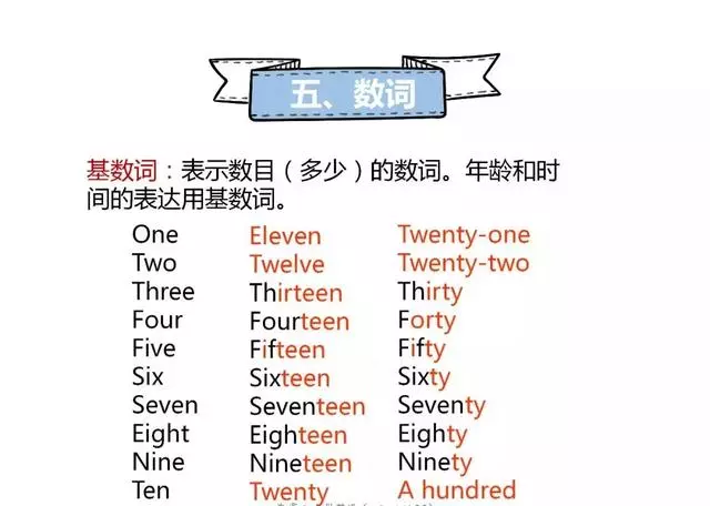 英語(yǔ)很難學(xué)？11個(gè)知識(shí)點(diǎn)歸納小學(xué)英語(yǔ)知識(shí)，建議保存