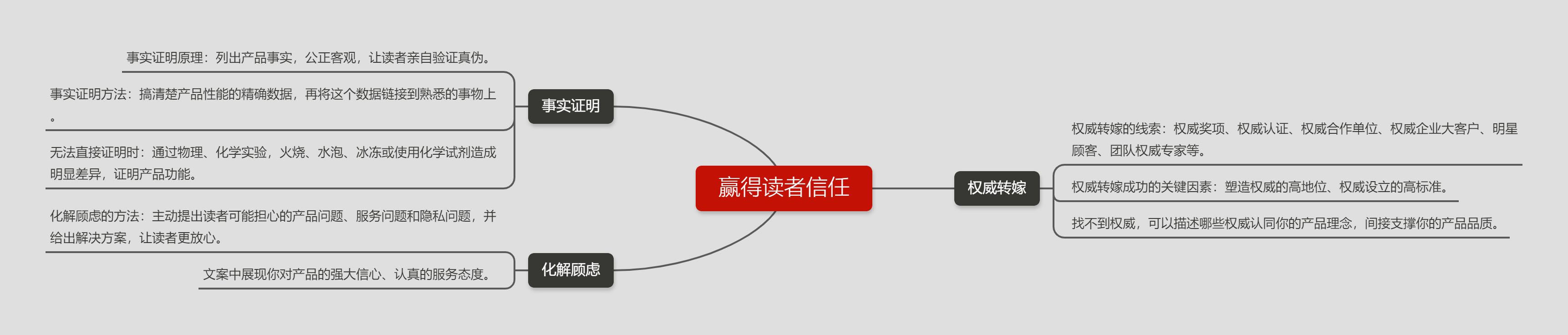 《爆款文案》：75个案例，18种方法，4大维度教你写出爆款文案