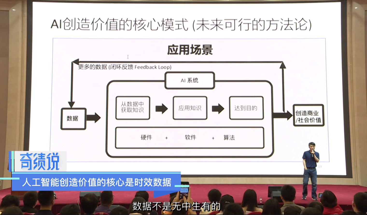 分享几张AI创新创业的PPT