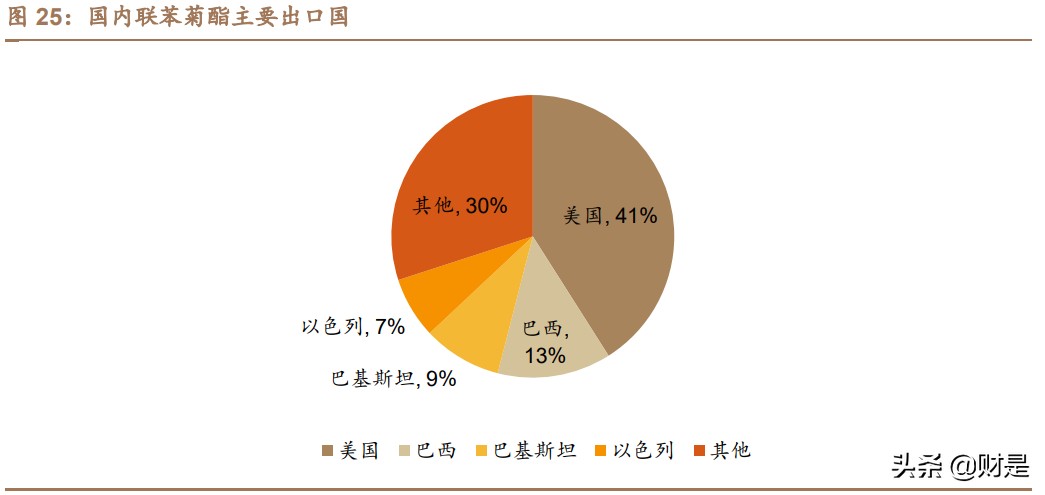 扬农化工专题研究报告：全产业链发展，受益两化整合开启新征程
