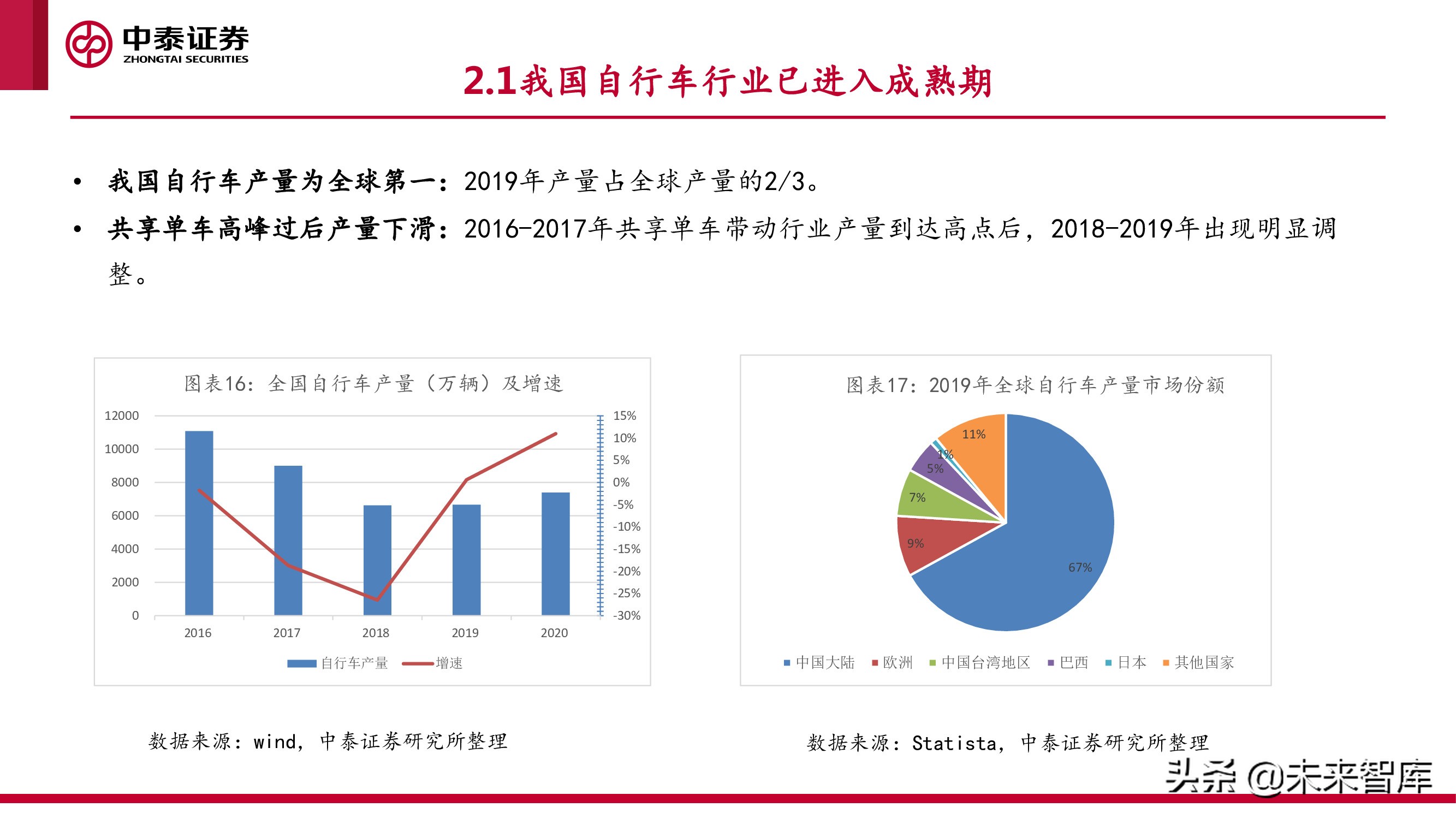 微出行行业专题研究报告