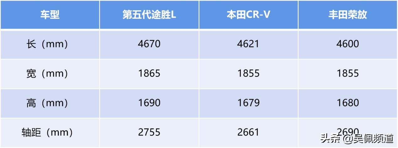 为何全新第五代途胜L焕然一新？秘密在于第三代i-GMP