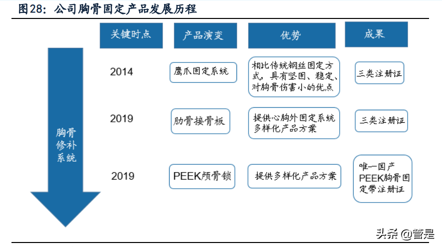 康拓医疗专题报告：神外颅骨修补领域PEEK材料领跑者