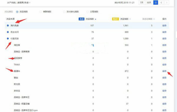 什么是竞品分析？你真的会做竞品分析吗？