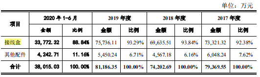 通灵股份二次IPO，会被商誉减值和未竟股权纠纷绊倒吗？