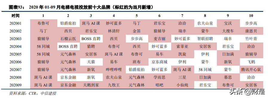 科技與消費交匯處的傳媒互聯(lián)網(wǎng)行業(yè)：新用戶、新內(nèi)容與新消費