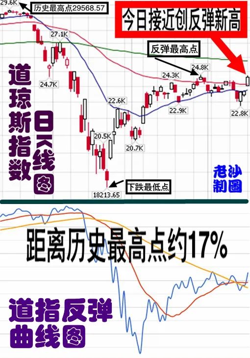 股市早8点丨道指飚千点！A股“5.19”？