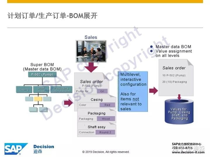 「轉載」SAP獨門神器之VC變式配置，硬核整理版重磅推出