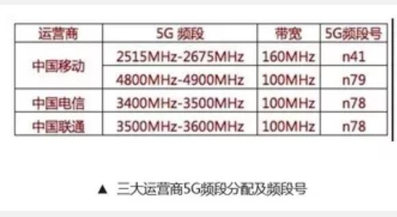 红米noteK30不兼容5G的N79频率段，到底是否可以使用5G？会有哪些危害？