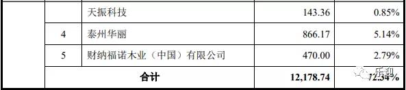 专业从事无毒环保高分子泡沫塑料企业润阳科技