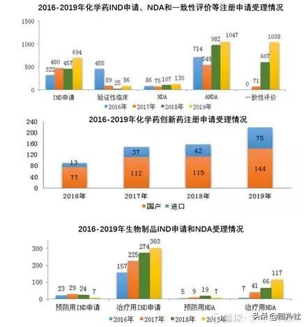 未来三到五年，医药生物行业将如何爆发？