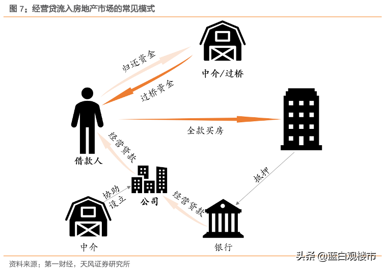 楼市出重拳，10天内广州、西安、成都连续出手，住建部埋下伏笔