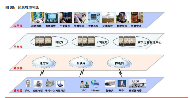 5AloT（5G+AI+物联网）深度研究报告：下一轮科技红利