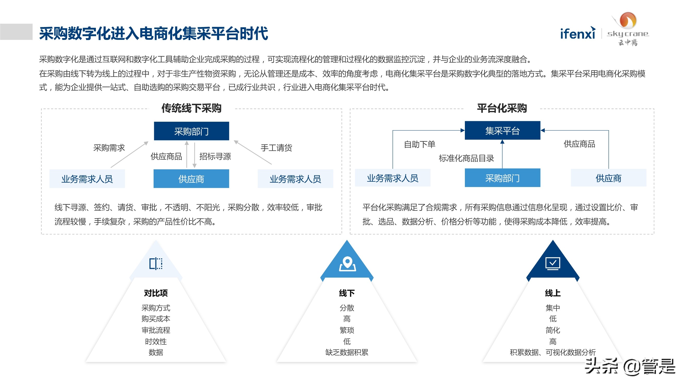 中国营销物资采购数字化白皮书