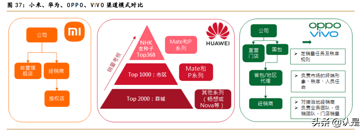 小米集团专题报告：积极布局生态链，走向万物互联