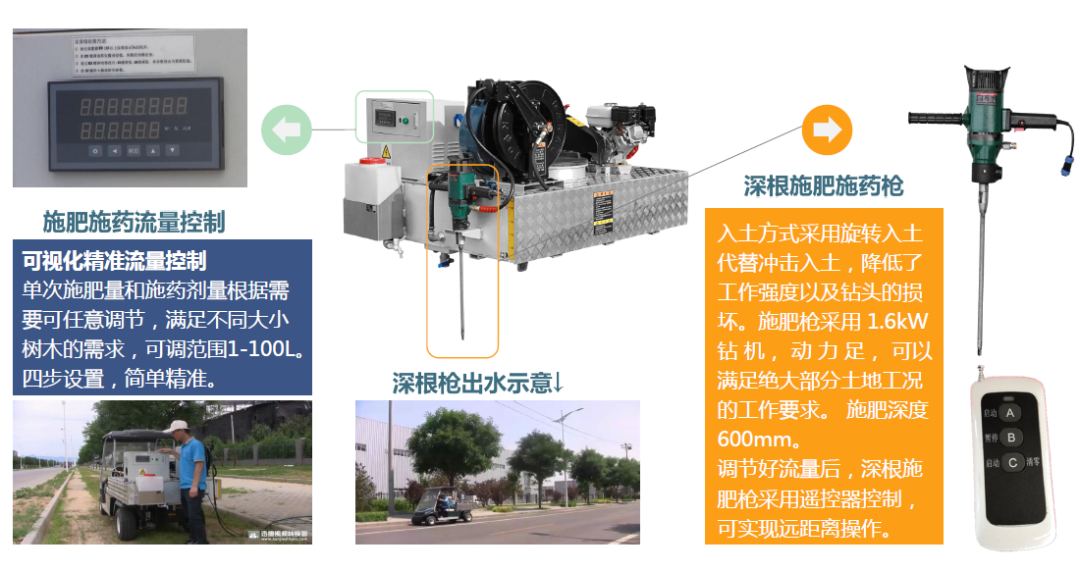 省力又省钱，这些园林植保机械新技术，你该知道