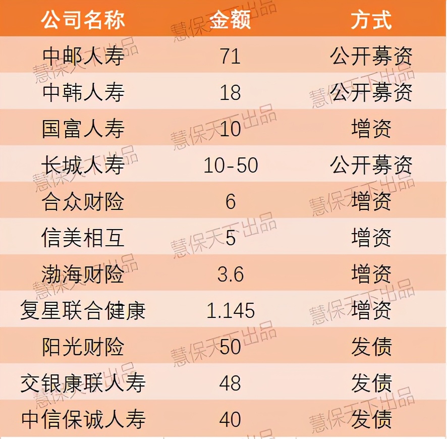 偿二代二期落地在即，这15家保险公司怎么办？