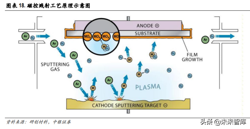 光伏异质结电池专题报告：国产设备降本助推产业化提速