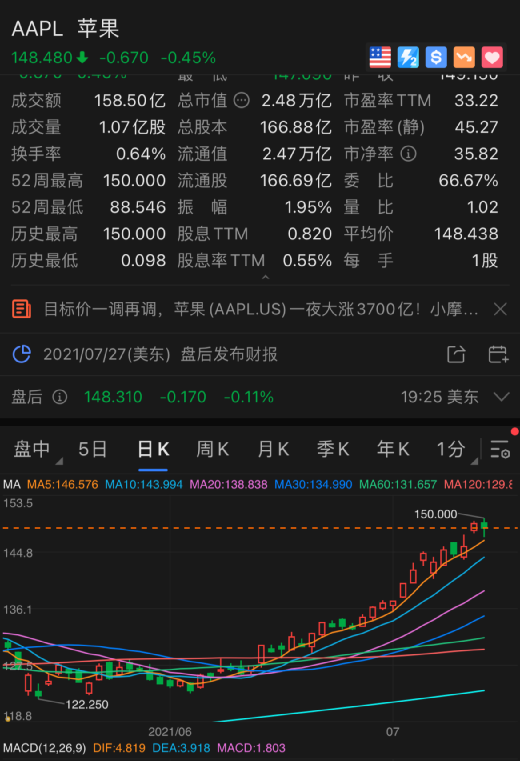 昨夜今晨，芯片领域大消息太多！突然大跌，“全球一哥”台积电一夜蒸发2300亿