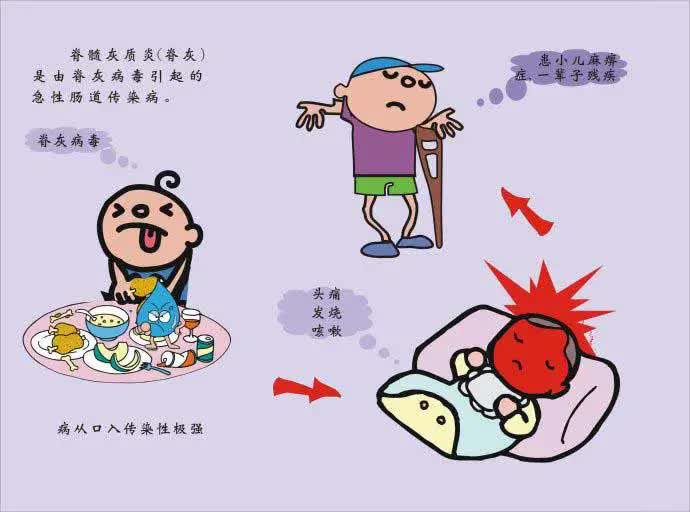 与人类周旋3000年脊髓灰质炎，到底是何方神圣？