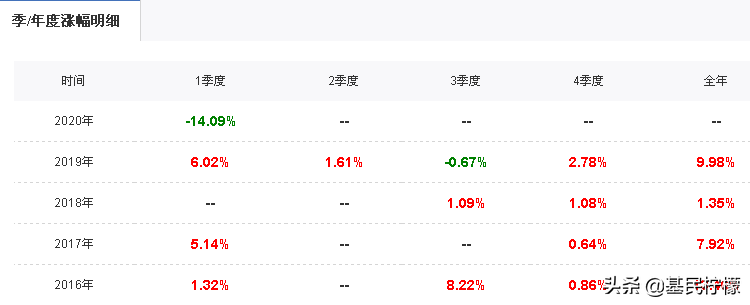 除了QDII基金，还有北上互认基金可以帮你投资境