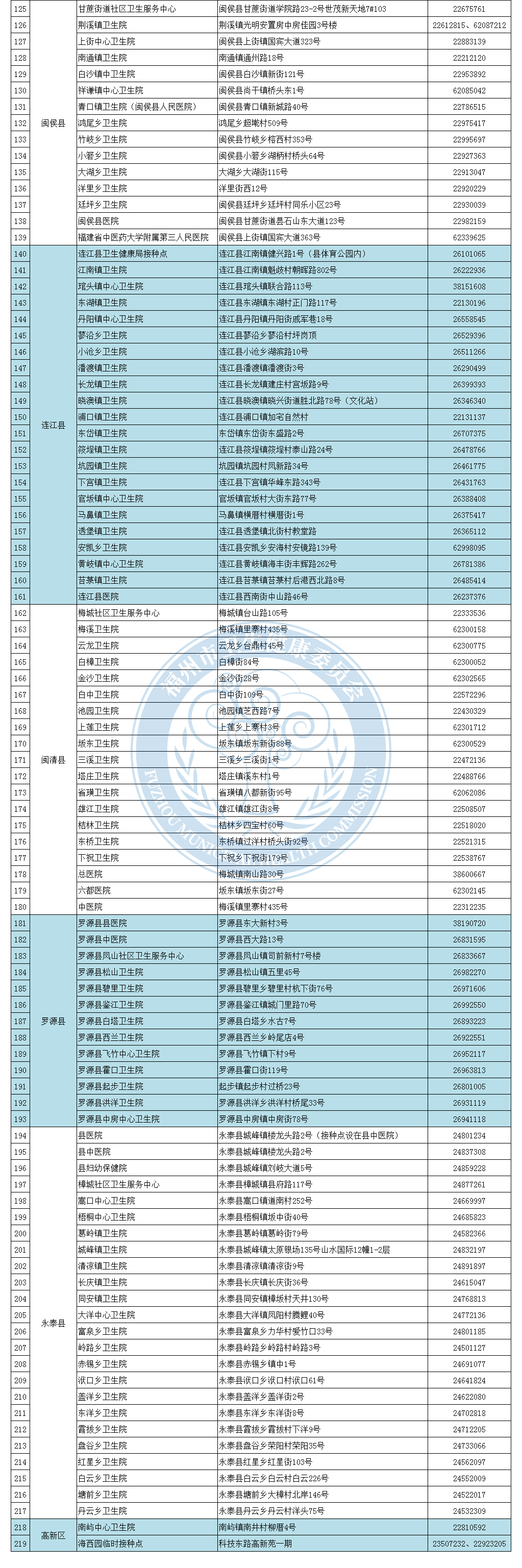 8月1日起，福州启动12-14岁人群新冠病毒疫苗接种