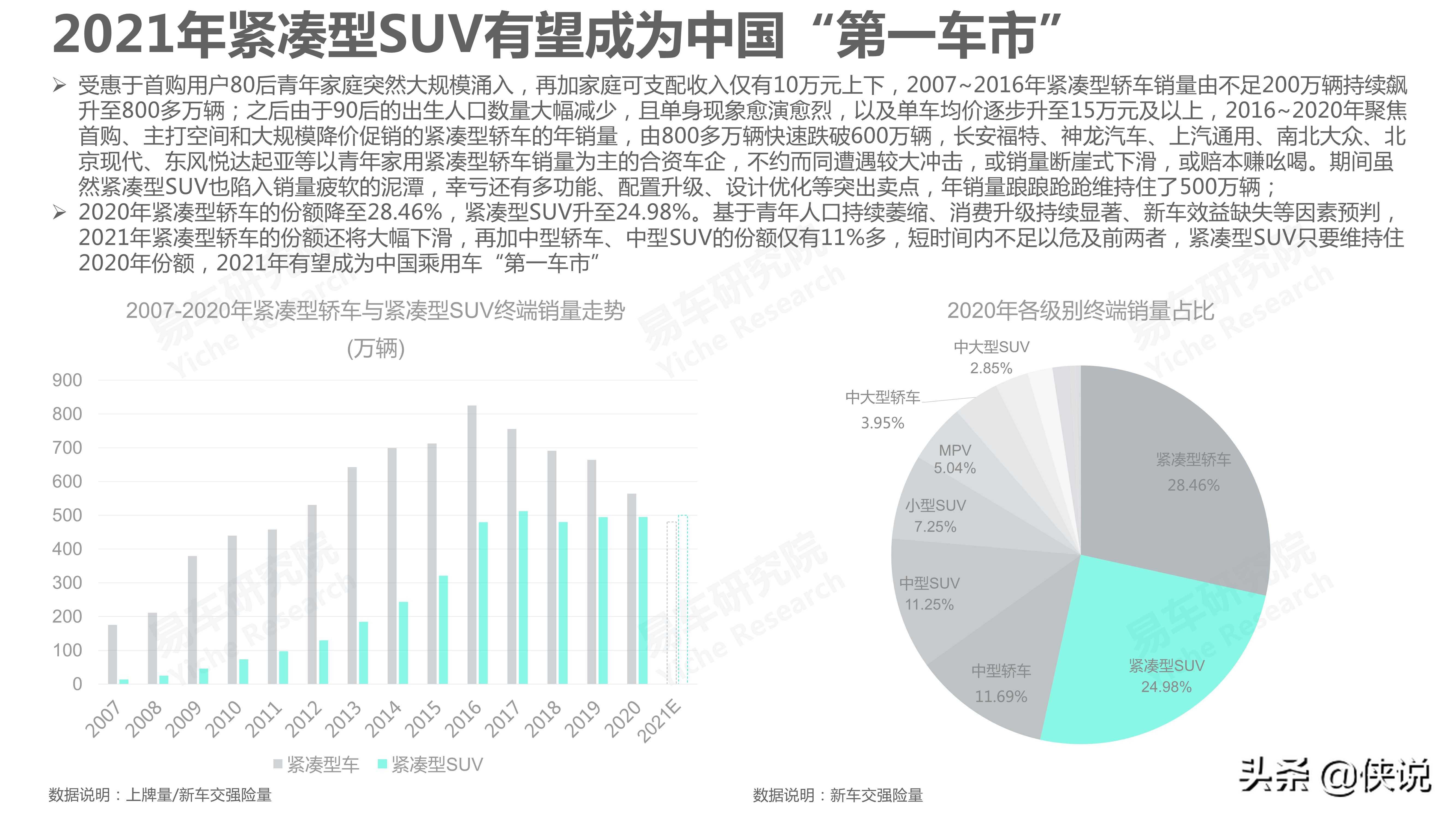 汽车：2021版紧凑型SUV洞察报告