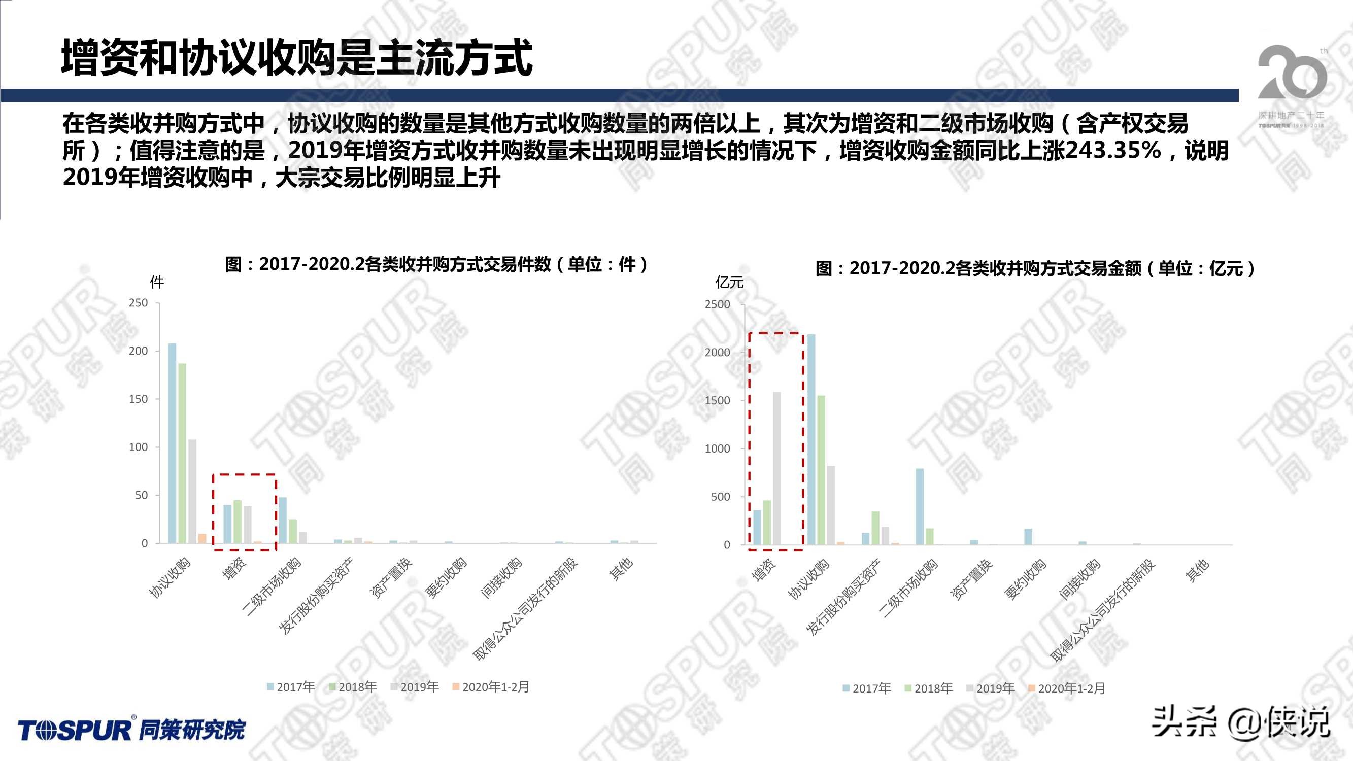 两集中政策后上海供地趋势及房企应对策略（同策）