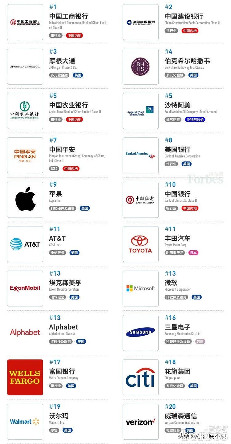中美贸易战四年了，满屏都是中兴华为！我们从