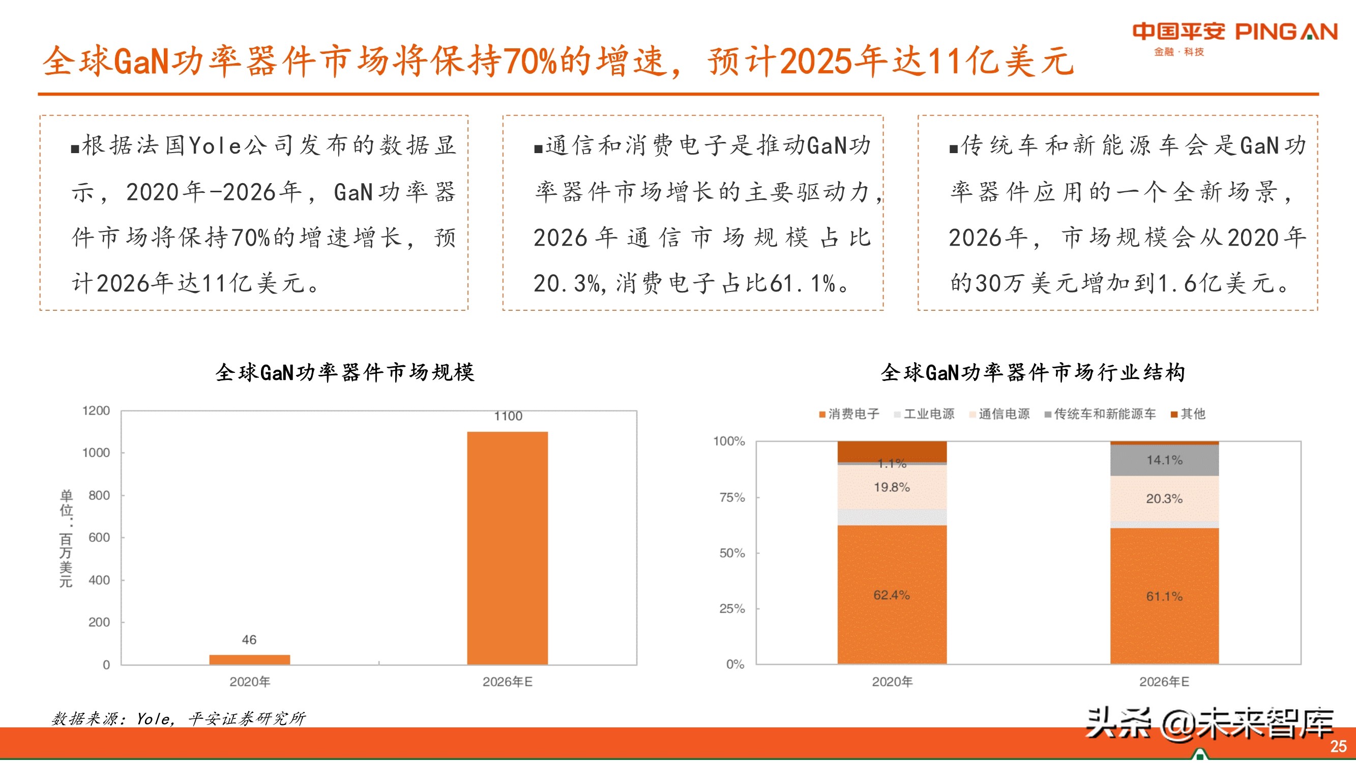 第三代半导体GaN产业链专题研究报告