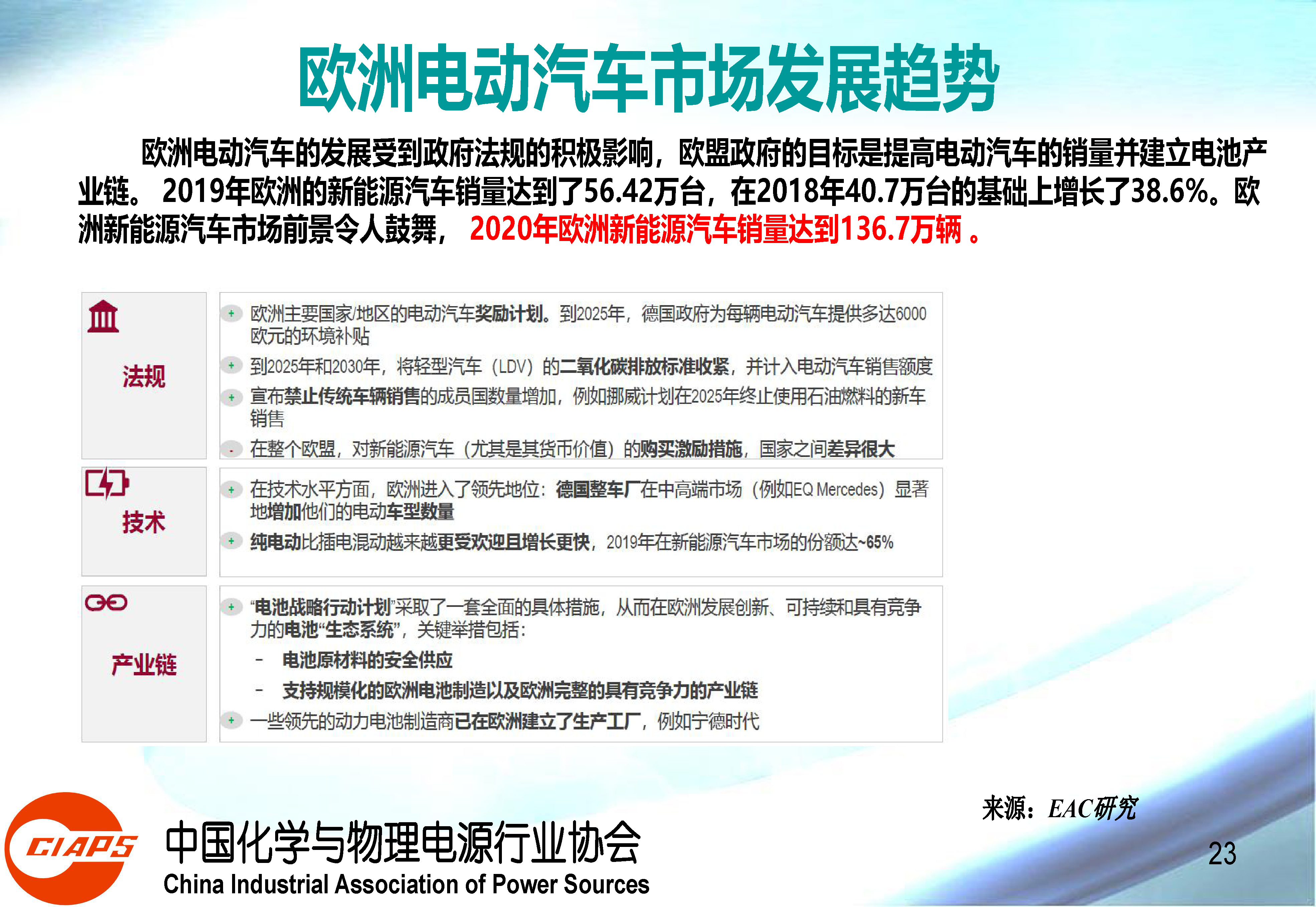 权威报告：中国动力锂离子电池产业发展的现状与机遇