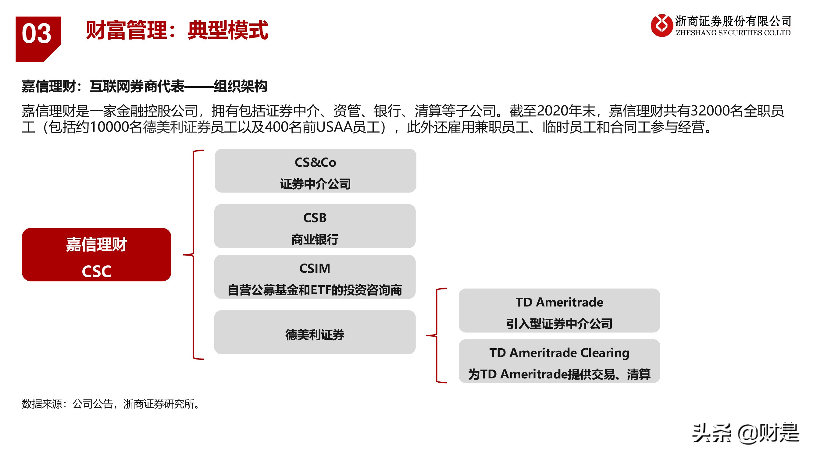 银行业深度报告：重构银行估值体系