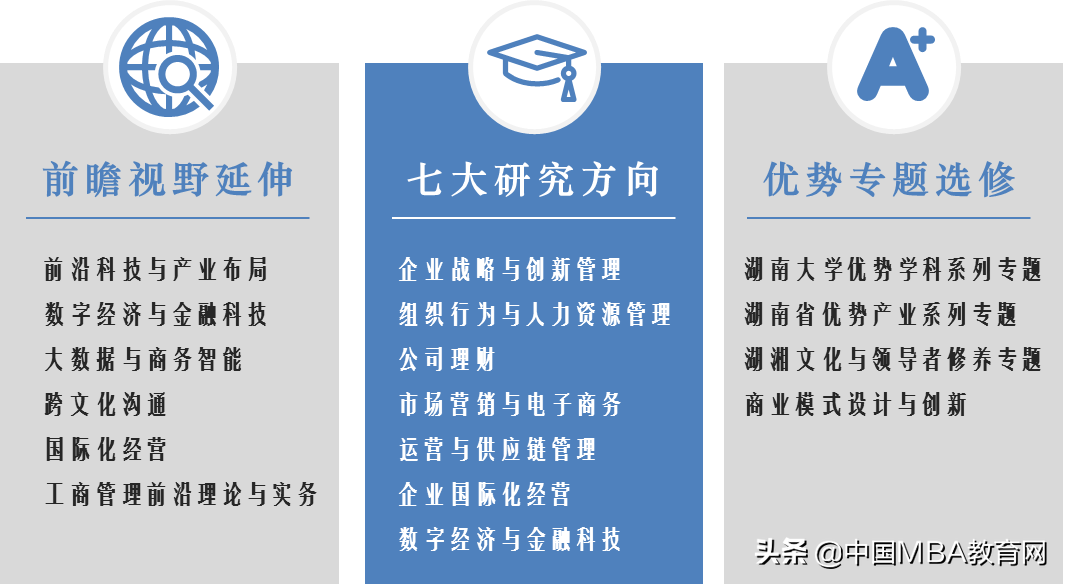 2020 学无止境 | 欢迎报考湖南大学高级工商管理硕士（EMBA）项目