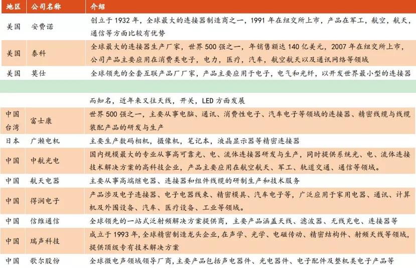 立讯精密：各业务发展良好，精密制造龙头成长超预期