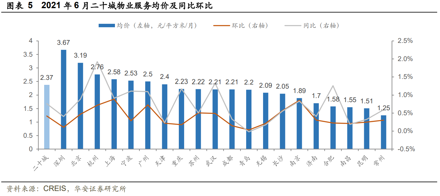 华润万象生活深度报告：“高定+扩张”双维交集壁垒