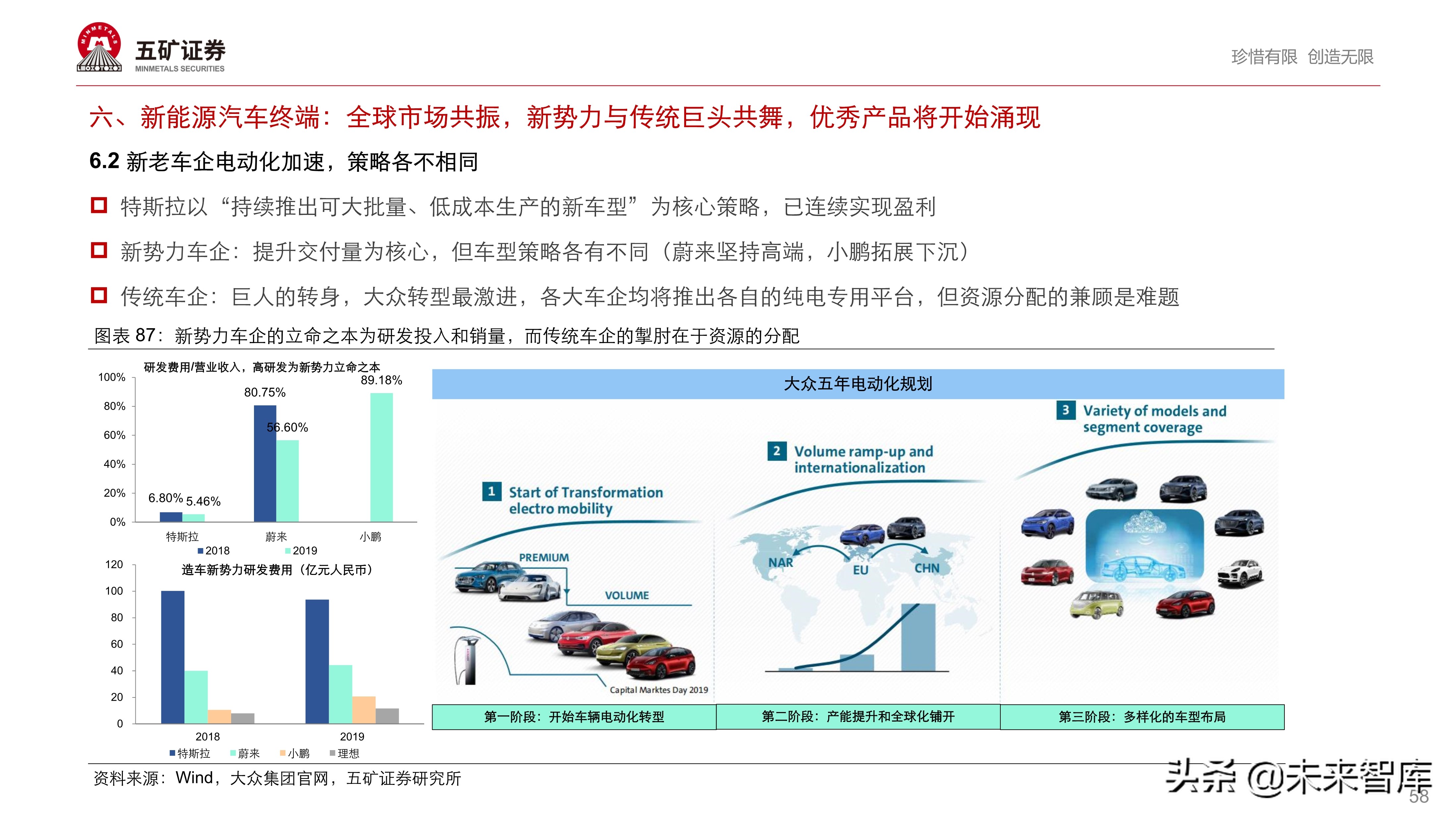 新能源汽车产业链投资策略：伟大时代、伟大赛道孕育伟大企业