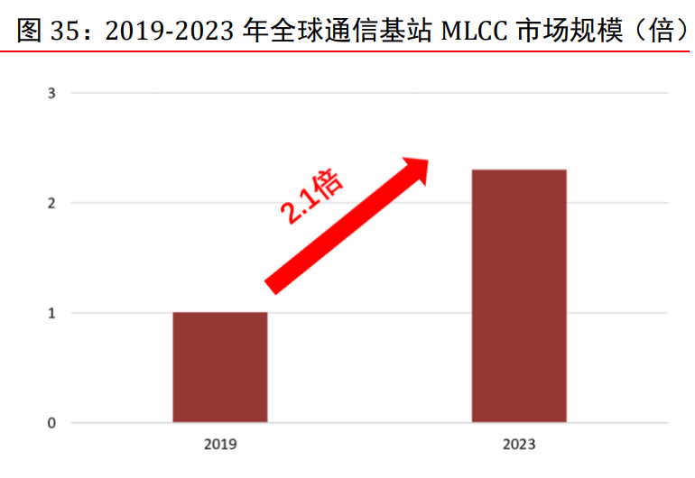 电子行业研究与投资策略：关注高景气细分领域