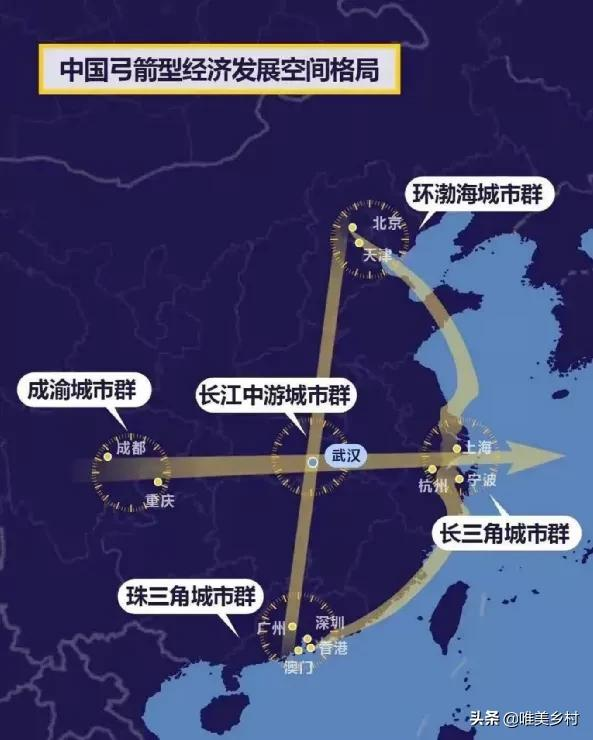 19个国家级城市群的形成，将赋能乡村振兴？优先振兴的农村来了