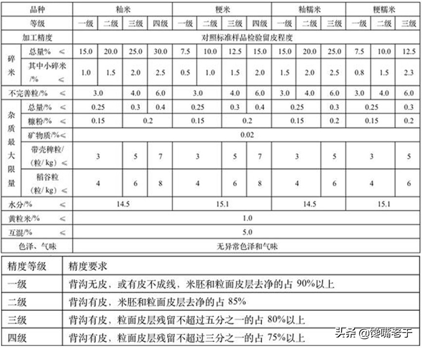 内行人买大米，不只看价格，认准米袋“3行字”，挑到优质好米