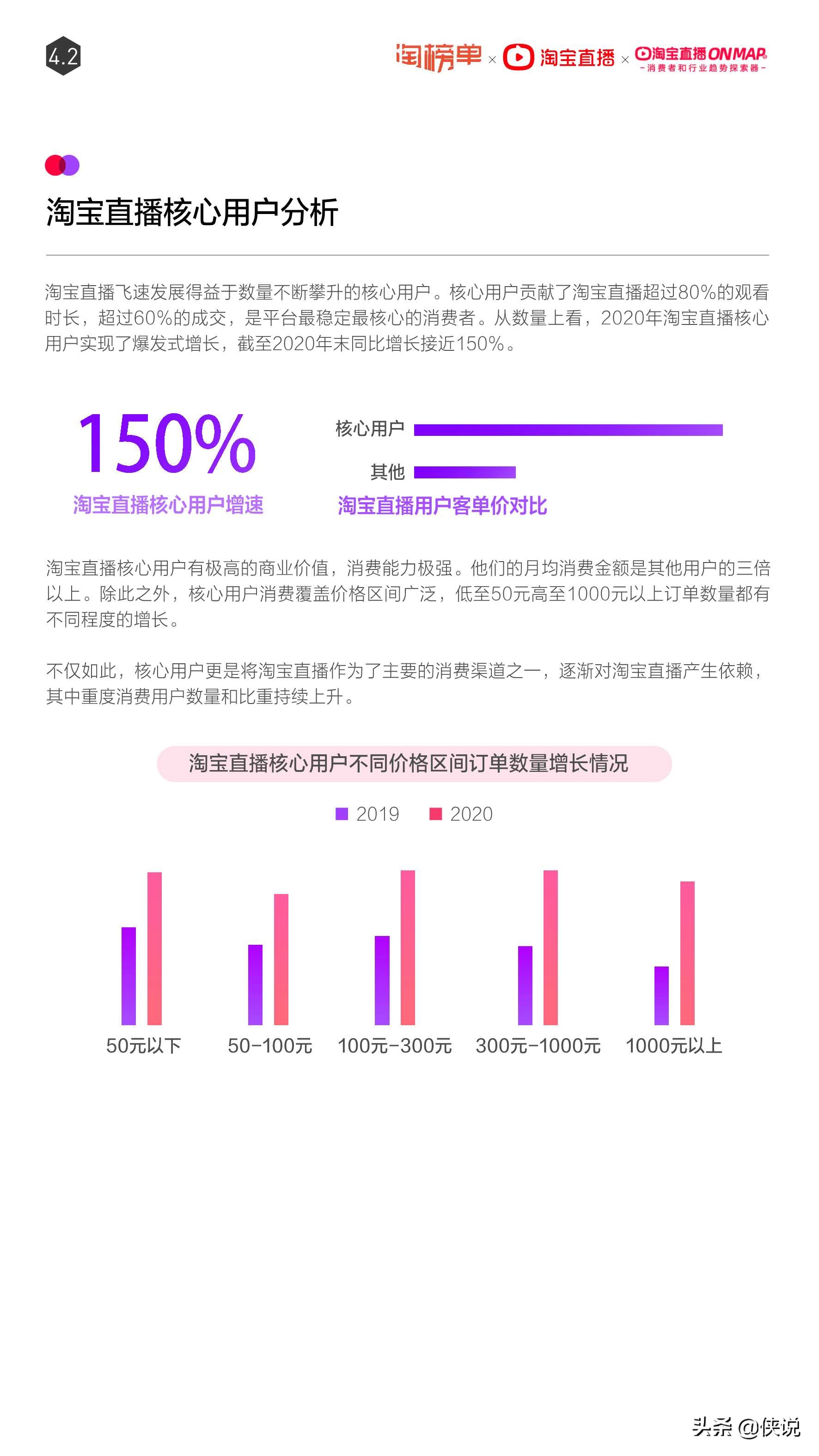 淘宝直播2021年度报告，这些品类在直播间里大爆发